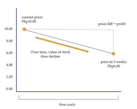 stocks to buy today philippines short term|SBL & Short Selling – The Philippine Stock .